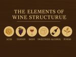 Thế Nào Là Cấu Trúc Trong Rượu Vang